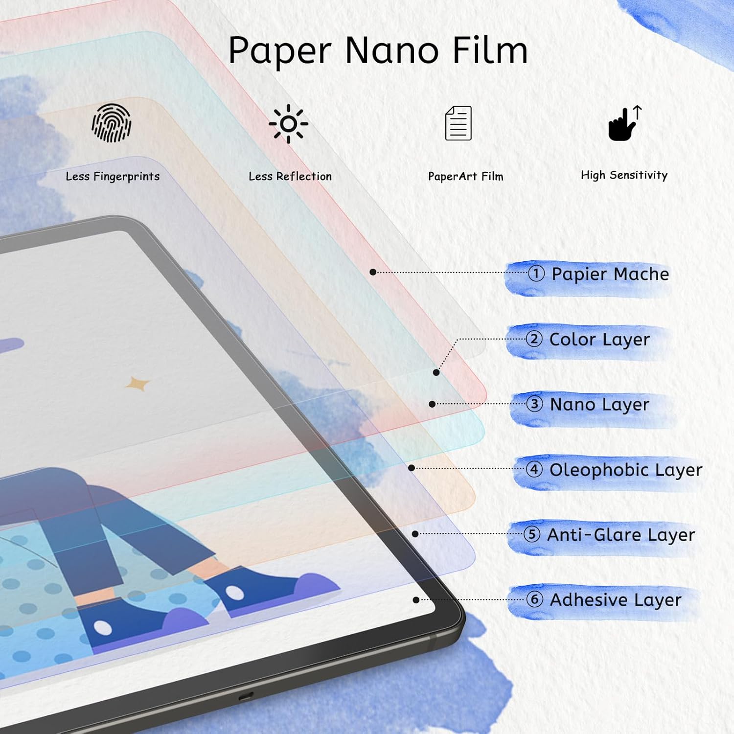 Microsoft Surface Pro 12" (1st Edition) Paperfeel Screen Protector